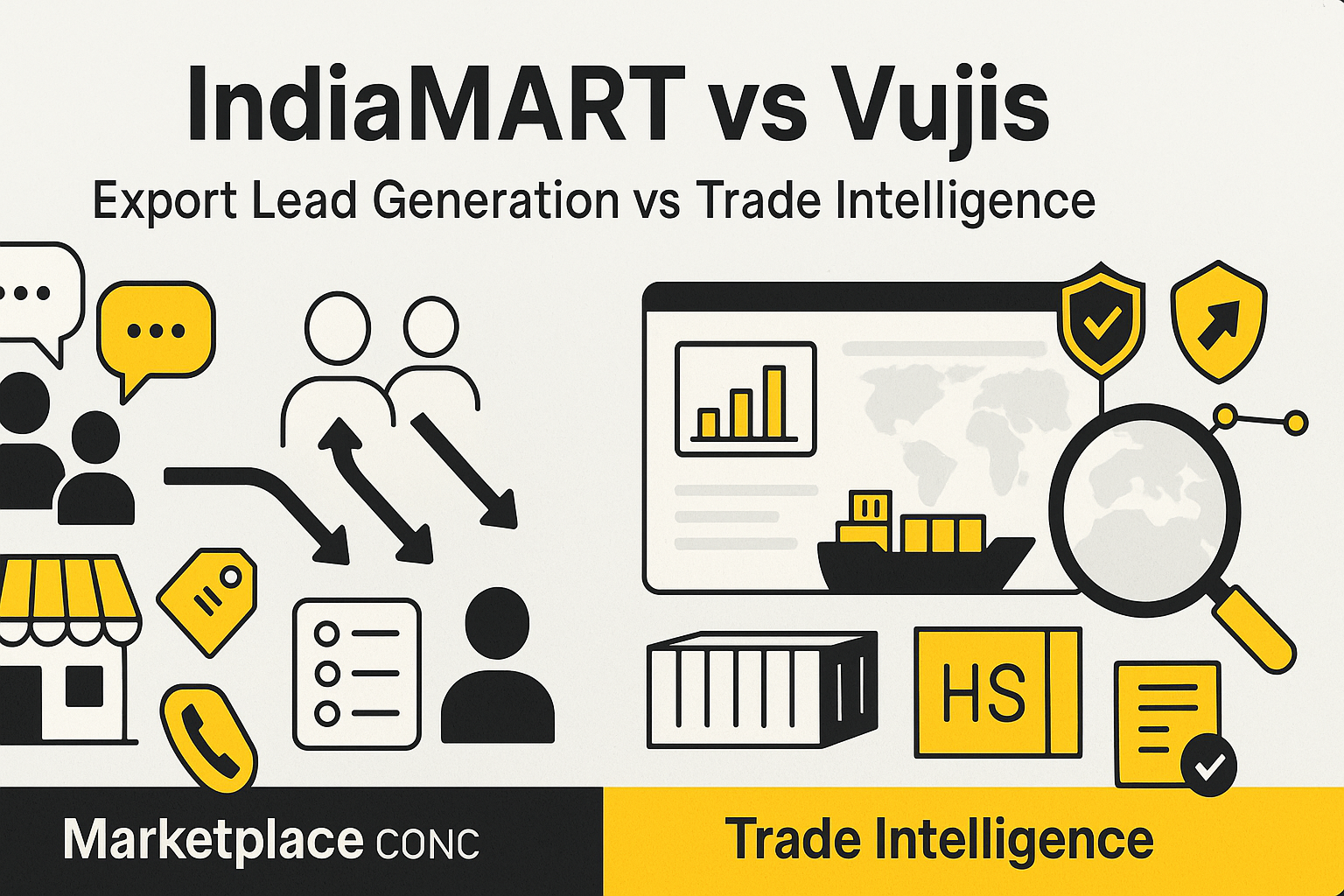 Comparison between IndiaMART marketplace and Vujis global trade intelligence platform